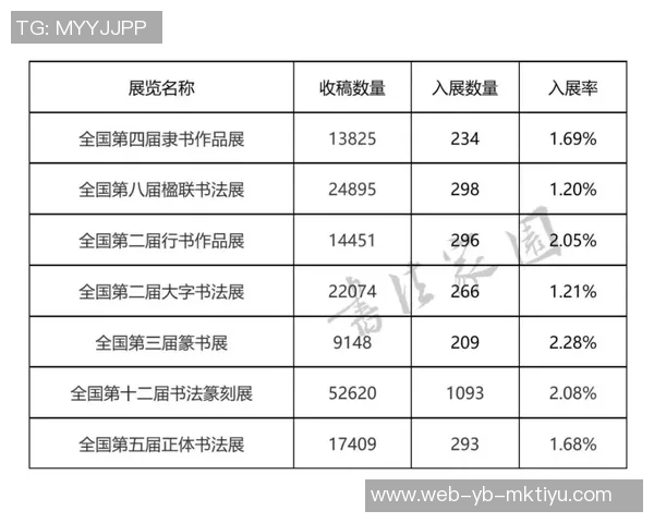 全球联赛犯规次数统计葡超以每90分钟253次位居第一英超排名第九 全球联赛犯规次数统计葡超以每90分钟253次位居第一英超排名第九