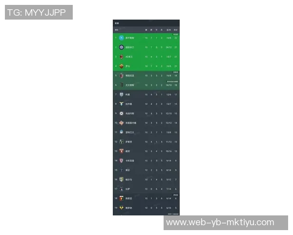 意甲新赛季风云变幻紫百合六轮未尝胜绩罗马强势领跑积分榜 意甲新赛季风云变幻紫百合六轮未尝胜绩罗马强势领跑积分榜